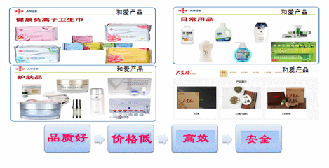 和愛BMC 巔峰傳統(tǒng)營銷，以互聯(lián)網(wǎng)探索新模式，做分享經(jīng)濟(jì)引領(lǐng)者與生物技術(shù)推廣的先鋒